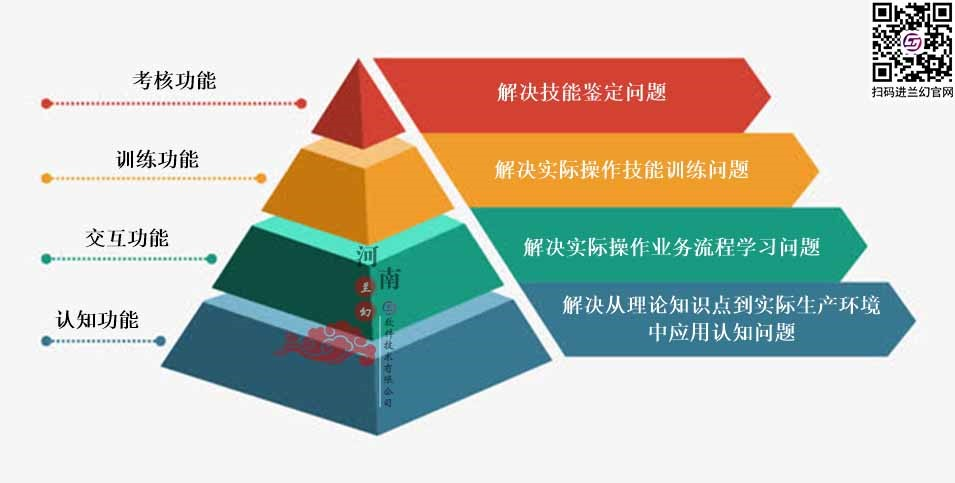 三維仿真軟件和虛擬仿真實訓(xùn)且看河南蘭幻是如何設(shè)計？