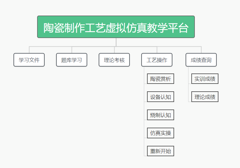 陶瓷制作工藝虛擬仿真教學(xué)平臺(tái)